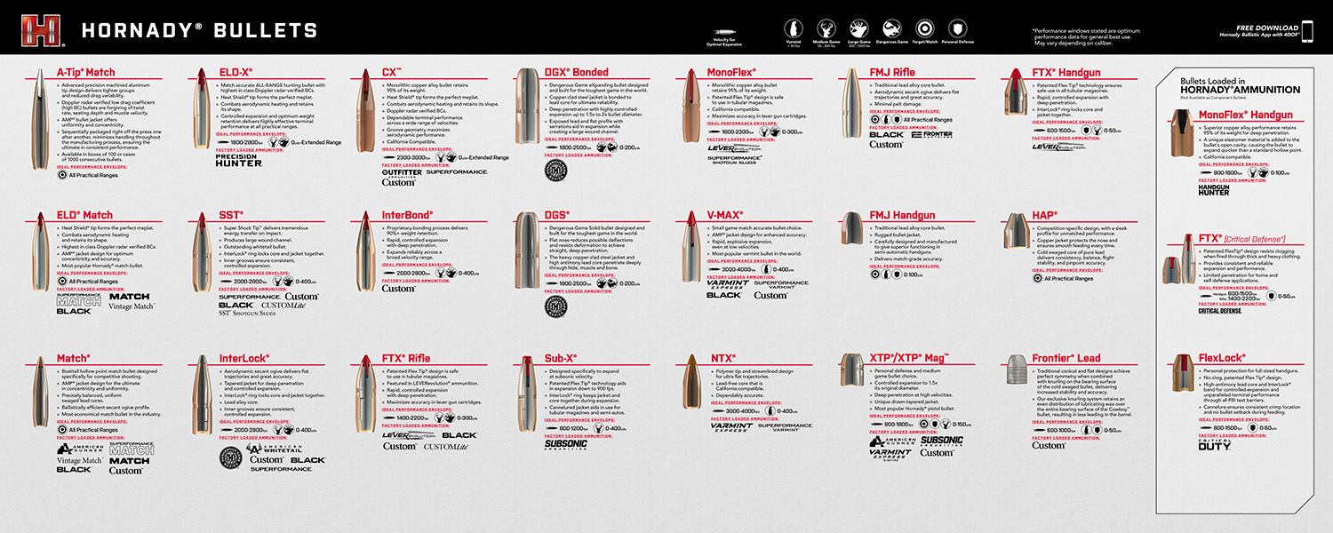 Hornady 99142 Counter Mat Bullet Guide 15.10″ Long