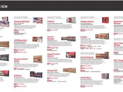 Hornady 99166 Counter Mat Ammo Guide Black/White Rubber 35″x14″