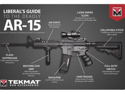 TekMat TEKR17AR15MEDIA Liberal’s Guide To The AR-15 Cleaning Mat Multi-Color Rubber 11″x17″ AR-15 Diagram